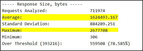 Endeca Statistics Large Endeca query response Size Endeca Statistics Large Endeca query response Size